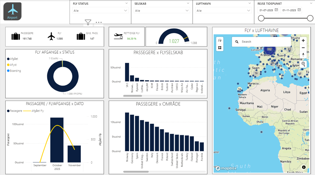 AIRPORT Power BI side 1