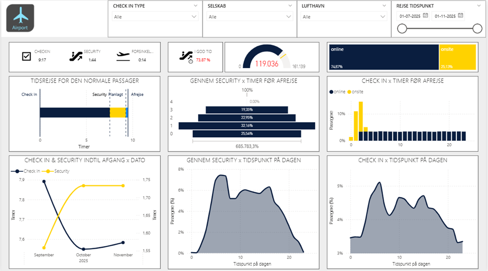 AIRPORT Power BI side 2