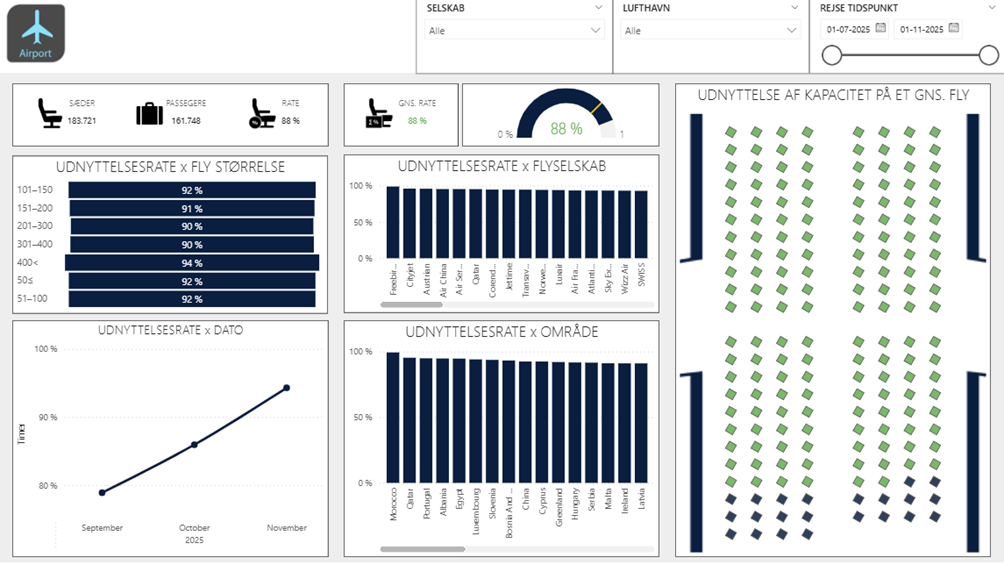 AIRPORT Power BI side 3