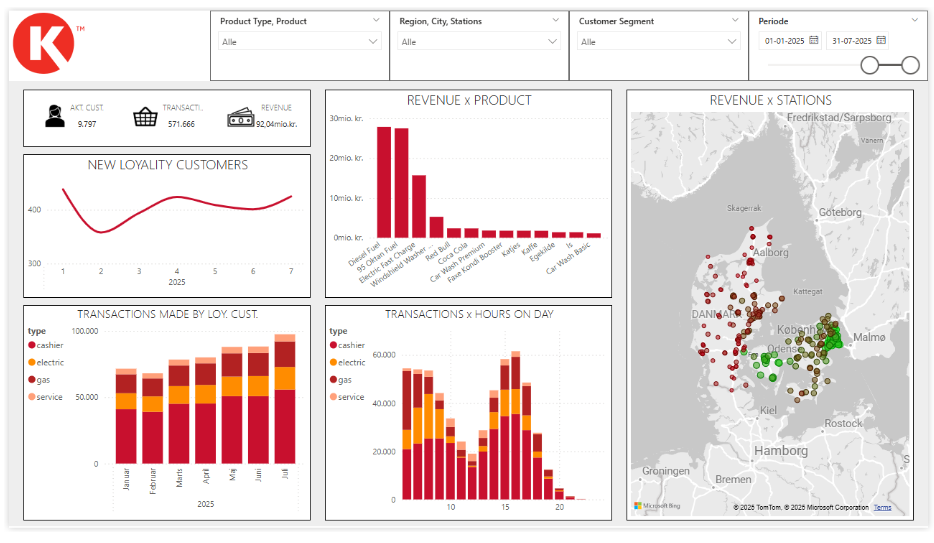 Simulation overview report page