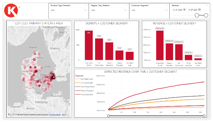 Simulation segmentation report page
