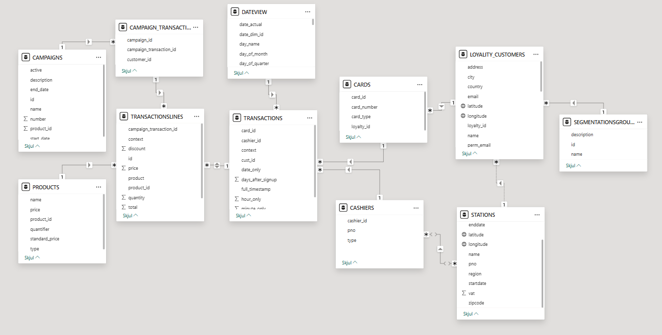 Simulation semantic model