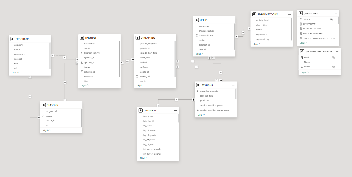 TVONE semantic model